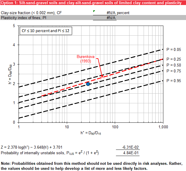 Option 1 of Modified Burenkova Method worksheet: Graphical output.